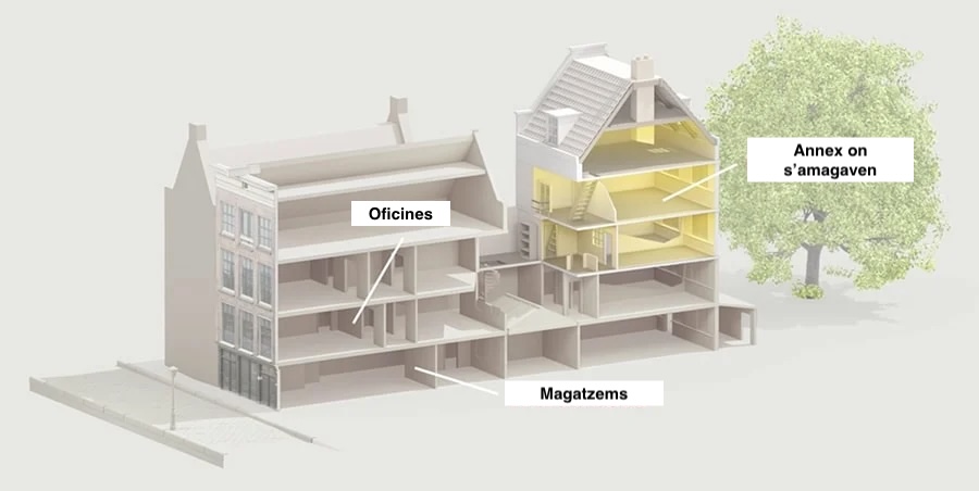 Casa Anna Frank